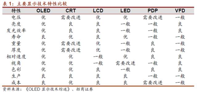 【招商機(jī)械&middot;重磅深度】3C自動(dòng)化裝備系列報(bào)告之一:OLED披掛上陣,國(guó)產(chǎn)模組設(shè)備蓄勢(shì)待發(fā)