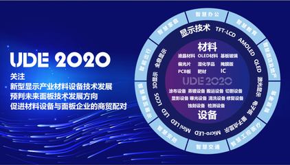 UDE&iLife2020 顯示器件如何重塑未來生活